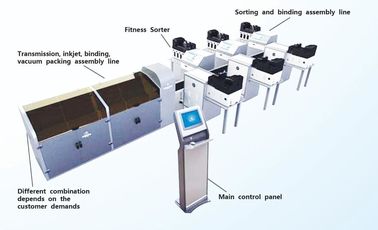 Kobotech Sort Assembly Line Fitness Sorter Banknote sorting counter counting